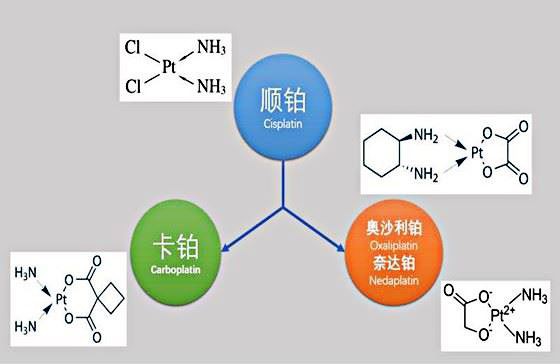 Carboplatin